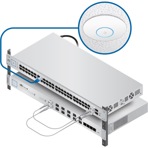 Ubiquiti Networks UAP-AC-SHD 802.11AC Wave 2 Access Point with Dedicated Security Radio