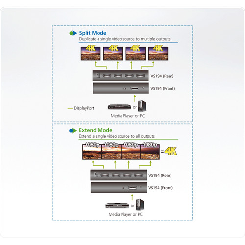 ATEN 4-Port 4K DisplayPort Splitter with MST Extend and SST Split Modes Support