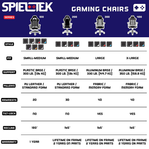 Spieltek 100 Series Gaming Chair (Black & Red)