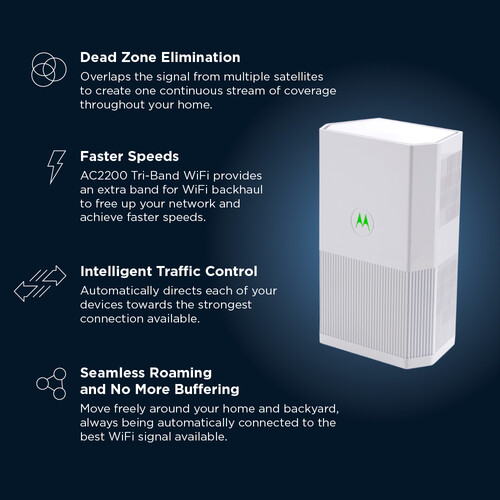 Motorola MH7021 Whole Home AC2200 Wireless Tri-Band Gigabit Mesh Wi-Fi Add-On Satellite